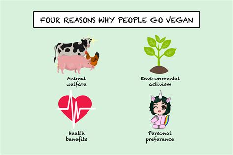What makes someone vegan
